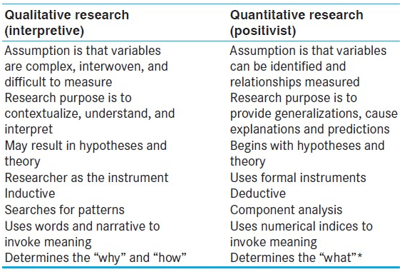 rationale for qualitative research